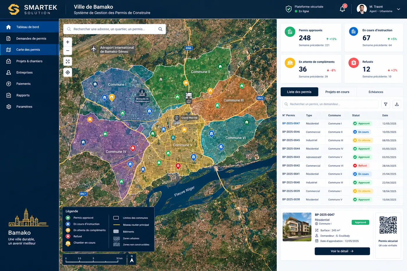 Dashboard with a map of Bamako by commune, counters and a list of permits
